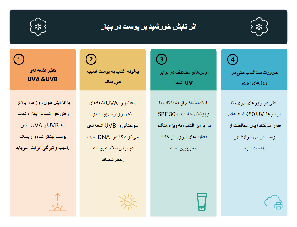 علت تیره شدن پوست در فصل بهار
